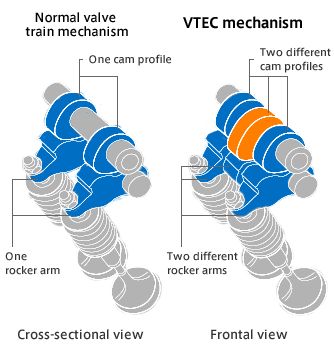 Motor Mechanics, Mechanic Engineering, Vtec Engine, Motorcycle Mechanic, Mechanic Life, Automobile Technology, Automobile Engineering, Automotive Mechanic, Automotive Engineering