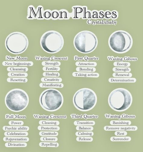 New Moon Planting Seeds, Moon Phases Manifestation, Crescent Moon Meaning Spiritual, Moon Cycle Manifesting, Moon Phases Astrology, Moon Cycle Meaning Witch, Moon Phases Spiritual Meaning, Waxing Crescent Manifestation, Moon Phase Spells