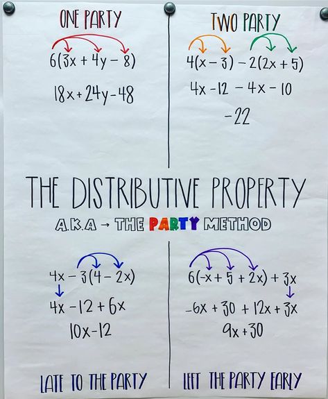 Distributive Property Anchor Chart Distributive Property Algebraic Expressions, Distrubitive Property Math, System Of Equations Anchor Chart, Algebraic Expressions Anchor Chart, Expressions Anchor Chart, Distributive Property Anchor Chart, Algebra Notes, Distributive Property Of Multiplication, Math Properties