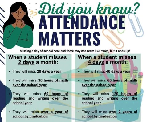 Attendance Matters, Attendance Ideas, Elementary School Office, Attendance Incentives, School Counselor Bulletin Boards, Work Strategies, Attendance Board, Academic Coach, Attendance Tracker