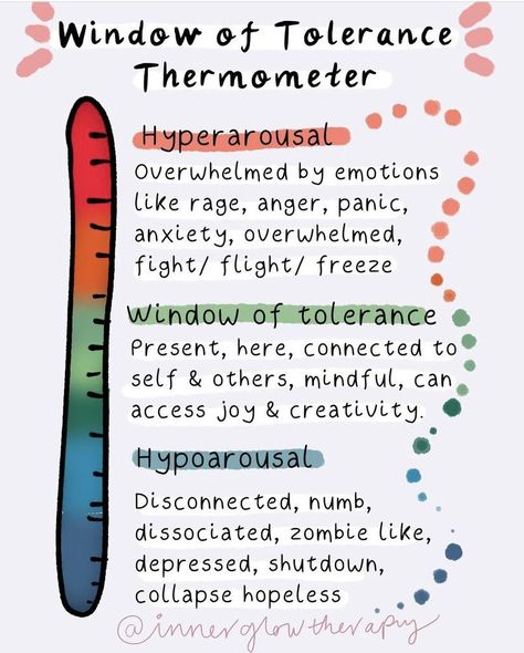 Window Of Tolerance, Nervus Vagus, Book Therapy, Jhumpa Lahiri, Dbt Skills, Mental Health Activities, School Social Work, Mental Health Therapy, Mental Health Counseling