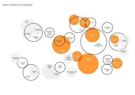 Form Finding Process- Cybotecture / Thesis on Pantone Canvas Gallery Relationship Diagram Architecture, Architecture Bubble Diagram, Correlation Diagram, Programming Diagram, Poster Arsitektur, Entity Relationship Diagram, Time Diagram, Functional Architecture, Bubble Diagram Architecture