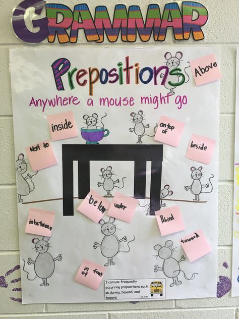 Preposition Anchor Chart 1st, English Boards Ideas, Preposition Anchor Chart Kindergarten, Esl Anchor Charts Classroom, Chart On Prepositions, English Grammar Chart Ideas, Preposition Chart Ideas, Prepositions Activities For Kids, Esl Classroom Ideas