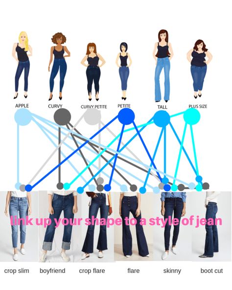 MATCH YOUR BODY SHAPE TO YOUR JEAN STYLE - https://ilovejeans.com/ Medium Size Body Shape, Jeans According To Body Shape, Medium Girls Body Outfits, Midsize Hourglass Outfits, Medium Body Type Outfits, Jeans For Apple Shaped Women, Medium Size Body Outfits, Women Body Shape, Body Shapes Women