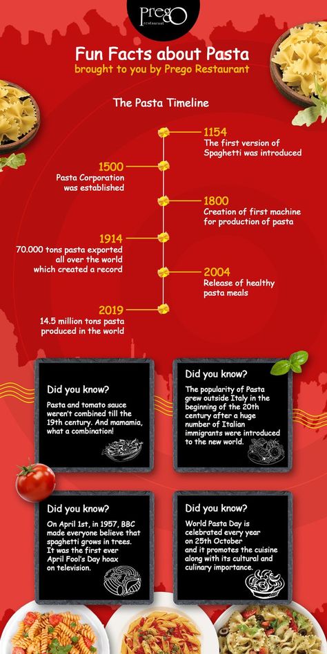 #Italiancuisines #famousitaliancuisines #pasta #pregorestaurant #italianrestaurantinperth #funfacts 
#funfactsaboutpasta #trivia #worldpastaday #italianfood #fun Pasta At Restaurant, Ordering Food In Italian, Italian Pasta Restaurant, Food Regions Of Italy, Family Italian Restaurant, Food Myths, Italian Themed Parties, Italian Night, Best Italian Restaurants