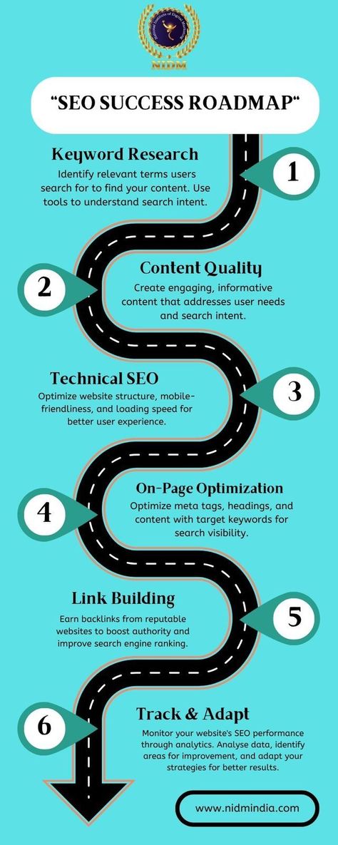 📈🔍Drive traffic, boost rankings, and dominate search with this comprehensive SEO roadmap. 🚀 𝐈𝐧𝐝𝐢𝐚'𝐬 𝐍𝐨.𝟏𝐬𝐭 𝐀𝐠𝐞𝐧𝐜𝐲-𝐁𝐚𝐬𝐞𝐝 𝐃𝐢𝐠𝐢𝐭𝐚𝐥 𝐌𝐚𝐫𝐤𝐞𝐭𝐢𝐧𝐠 𝐈𝐧𝐬𝐭𝐢𝐭𝐮𝐭𝐞. JOIN THE DYNAMIC DIGITAL MARKETING PROGRAM. ✅𝐒𝐭𝐚𝐫𝐭 𝐄𝐚𝐫𝐧 𝐖𝐡𝐢𝐥𝐞 𝐋𝐞𝐚𝐫𝐧 ✅𝟏𝟎𝟎% 𝐩𝐥𝐚𝐜𝐞𝐦𝐞𝐧𝐭 𝐠𝐮𝐚𝐫𝐚𝐧𝐭𝐞𝐞 🌐https://shorturl.at/afkDS 📞Call Us -+91 9611361147 #BTM #NIDM #SEO #OnlineVisibility #KeywordResearch #ContentStrategy #BacklinkBuilding #TechnicalSEO Website Structure, Digital Marketing Institute, Seo Basics, Business Basics, Seo Techniques, Digital Marketing Training, Marketing Program, Unlock Your Potential, Seo Website