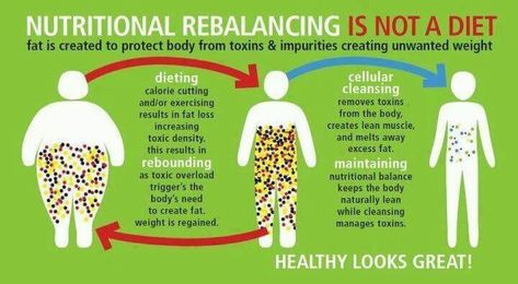 Nutritional Cleansing, Easy Detox, Body Cleanse, Isagenix, Body Wraps, Arbonne, Detox Diet, Eating Habits, Active Lifestyle