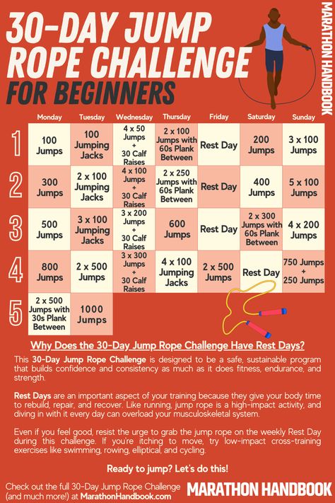 30-Day Jump Rope Challenge To Build Strength, Speed, Agility Fitness 8 30 Day Jump Rope Challenge For Beginners, Jumping Jacks Challenge 30 Day, Skipping Rope Challenge 30 Day, Jump Rope Challenge 30 Day, Jumprope Challenge Beginner, 30 Day Jump Rope Challenge, Jumping Jack Challenge, Jump Rope Challenge, Flat Tummy Fast