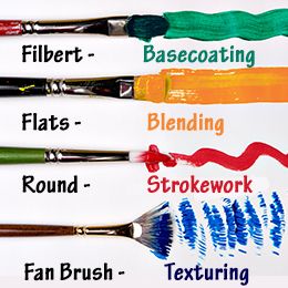 All Ye Artists! Types of Paintbrushes and Their Myriad Uses ... Painting Techniques Acrylic, Blending Paint, Types Of Brushes, Acrylic Paint Brushes, Homeschool Art, Acrylic Painting Techniques, Acrylic Painting Tutorials, Art Instructions, Painting Lessons