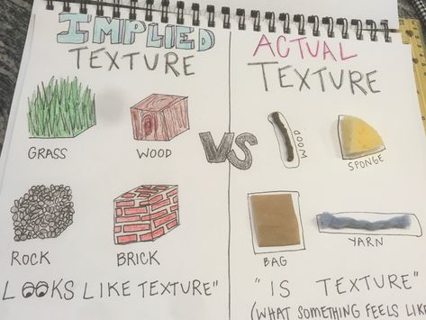 Ashlyn Lee’s (MFA) anchor chart detailing the diffenrece between implied and actual texture. Middle School & High School Manipulatives. Substitute Art Lessons High School, Texture Anchor Chart, Texture Projects For Middle School, Implied Texture Art Projects, Texture Art Lesson Middle School, Texture Art Projects Middle School, Implied Texture Art, Texture Art Projects High School, Implied Texture