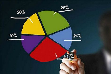 How To Diversify Your Investment Portfolio@smbizceo #blogengage Diversify Portfolio, Real Estate Investment Trust, Investment Portfolio, Losing Everything, Interest Rates, Buying Property, Real Estate Investing, Get Over It, Investment