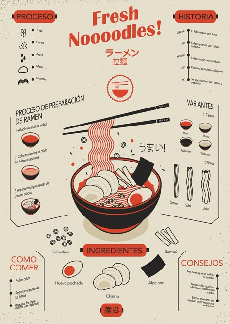 Ramen infographics :: Behance Aesthetic Advertisement Design, Inforgrafic Design Illustration, Illustrated Infographic Design, Food Infographic Poster, Ramen Design Poster, Recipe Infographic Design, Infographic Ideas Aesthetic, How To Infographic Design, Graphic Design Posters Infographic