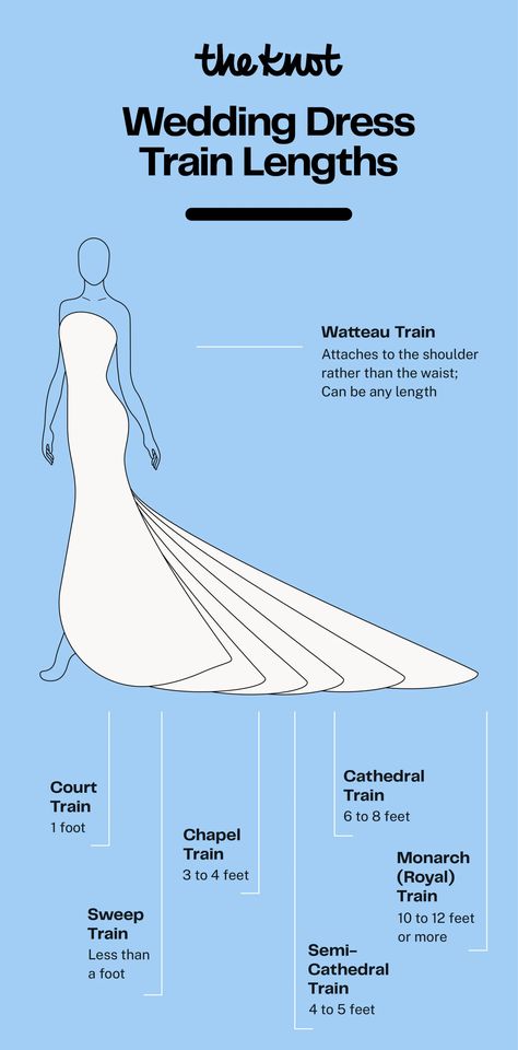 Wedding Dress Train Lengths from Shortest to Longest Gown Train Pattern, Wedding Train Pattern, Wedding Dresses Train Long, Dress Train Lengths, Wedding Train Length Chart, Bustle Wedding Dress Styles, Wedding Dress Train Lengths, Wedding Dress Silhouette Guide, Barker Wedding