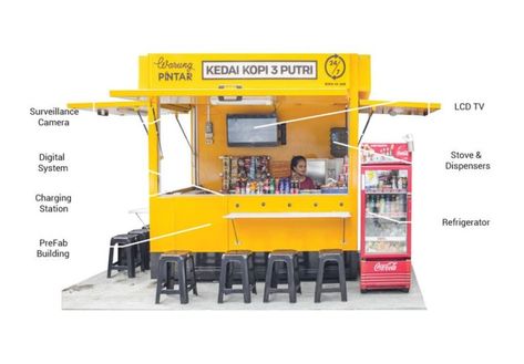 Kiosk Store, Container Coffee Shop, Food Stall Design, Burger Stand, Container Restaurant, Mini Cafe, Container Cafe, Small Coffee Shop, Food Kiosk