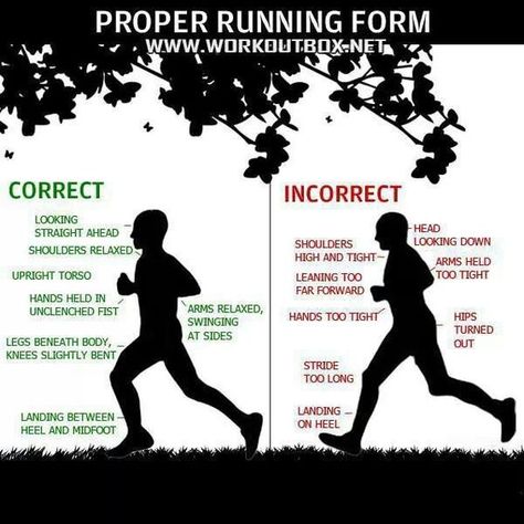 Proper Running Form, Motivație Fitness, Running Form, Spark People, Sup Yoga, Running Inspiration, Half Marathon Training, Running Tips, Running Motivation