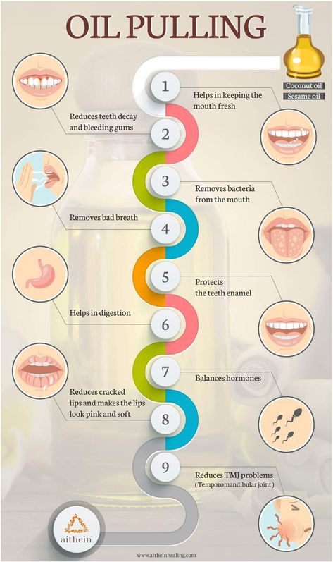 Oil Pulling For Teeth, Oil Pulling Benefits, Stomach Ulcers, Coconut Health Benefits, Coconut Oil Pulling, Benefits Of Coconut Oil, Oil Pulling, Dental Surgery, Oral Health Care