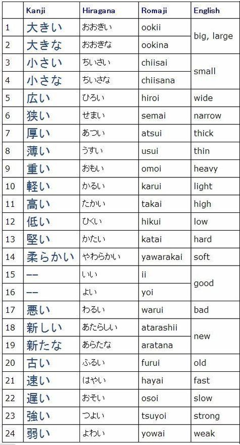 Learn Basic Japanese, Japanese Verbs, Japan Facts, Learn Japan, Speak Japanese, Japanese Grammar, Bahasa Jepun, Materi Bahasa Jepang, Basic Japanese Words