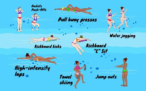 Best Swimming Workouts, Water Aerobics Workout, Pool Workouts, Water Workouts, Cardio Workout Routines, Pool Exercises, Pool Exercise, Workouts Cardio, Squat Jumps