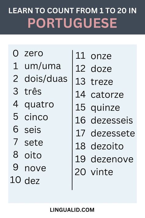 How To Count In Brazilian Portuguese Learning Portuguese Brazil, Learn To Speak Portuguese, Portuguese Phrases, Portuguese Language Learning, Portuguese Words, Learn Brazilian Portuguese, Portuguese Lessons, Portuguese Brazil, Brazilian Portuguese