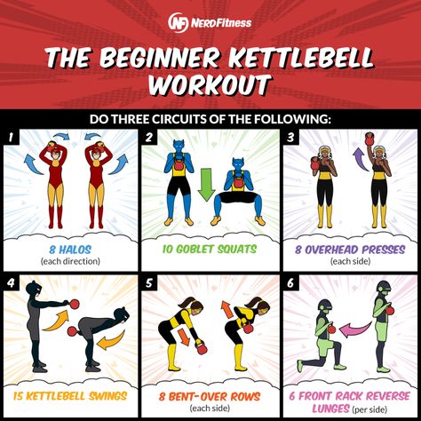 Different Kettlebell Swings, 20 Minute Kettlebell Workout, 10 Minute Kettlebell Workout, Kettlebell For Beginners, Beginner Kettlebell Workout Woman, Kettlebell Exercises For Beginners, Kettlebell Beginner, Fitness Training Workouts, Kettlebell Workouts For Women