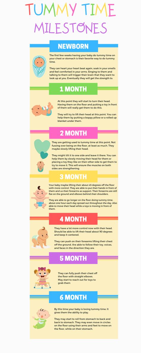 Baby activities- tummy time when to start and how to do tummy time. Tummy time milestone infographic. Print it out to keep and see where your baby is at during their growth development. Newborn, 2 month through 6 month age. Tummy time milestone by age. Tummy time tips and the best mat to use. Fun activities to do with baby, and tummy time activities. Tummy Time Time Chart, Activities For Newborn Development, Tummy Time Milestones Chart, One Month Newborn Milestone, Tummy Time Milestones, Tummy Time Chart By Age, Tummy Time Duration By Age, Tummy Time Length By Age, Newborn Development Activities