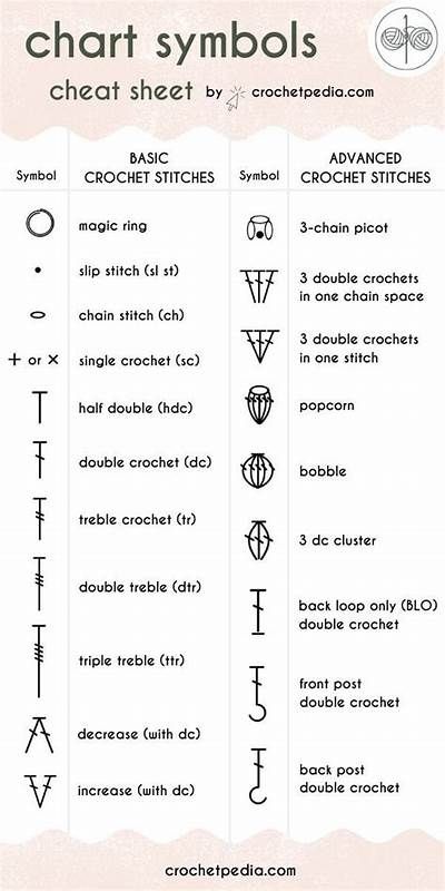 Crochet Chart Symbols - Cheat Sheet! Crochet With Acrylic Yarn Free Pattern, Quick Cute Crochet Projects, Free Crochet Patterns Beginners, Crochet Written Patterns, Fast Crochet Patterns, Crochet Stitches List, Teaching Crochet, Jaket Crochet, Projek Mengait