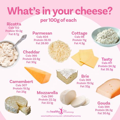 🧀😍 If you LOVE cheese, this one's for you! The HEALTHIEST cheese options for your diet Is Cheese Healthy, Healthiest Cheese To Eat, Healthy Cheese Snacks, Healthiest Cheese, Team Rh, Cheese Calories, Cheese Diet, Cheese Benefits, Healthiest Recipes