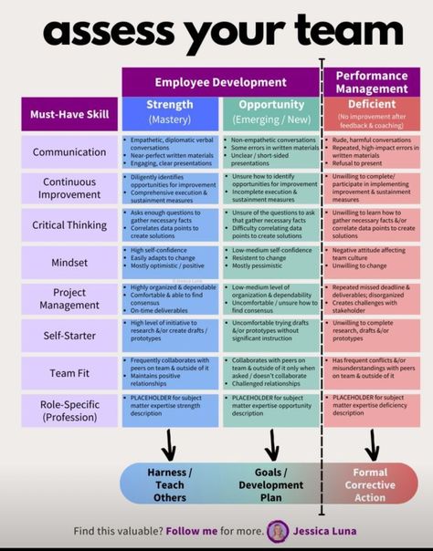 Leadership Development Activities, Effective Leadership Skills, Peer Learning, Good Leadership Skills, Team Development, Employee Development, Job Advice, Work Goals, Leadership Management