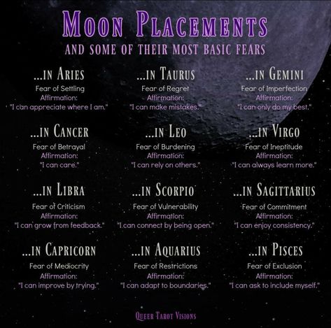 Moon Sign Compatibility, Astrology Notes, Moon Sign Astrology, Scorpio Gemini, Moon In Gemini, Psychic Development Learning, Aquarius Aries, Pisces Scorpio, Astrology Meaning