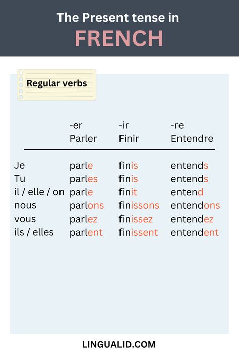 Present Tense In French Ir Verbs French, French Verbs Conjugation Worksheets, French Present Tense, French Notes, French Tenses, French Verbs Conjugation, French Language Basics, Learn French Beginner, Learn To Speak French