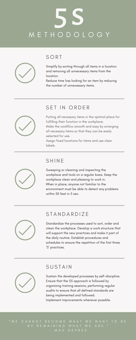 From the 5S Methodology Wikipedia article: 5S is a workplace organization method that uses a list of five Japanese words: seiri (整理), seiton (整頓), seisō (清掃), seiketsu (清潔), and shitsuke (躾). These have been translated as "Sort", "Set In order", "Shine", "Standardize" and "Sustain".[1] The list describes how to organize a work space for efficiency and effectiveness by identifying and storing the items used, maintaining the area and items, and sustaining the new order. 5s Workplace Organization, 5s In Workplace, 5s Office Organization, Japanese Cleaning Method, 5s Organization, 5s Methodology, Workplace Organization, Japanese Organization, Hybrid Working