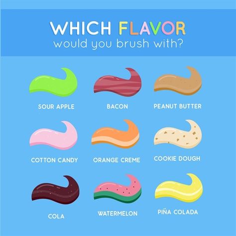 Dentaltown - Which flavor would you brush with? Dentistry Humor, Dental Social Media, Alcohol Free Mouthwash, Smile Dentist, Dental Posts, Dental Decay, Dental Fun, Dentist Humor, Dental Facts