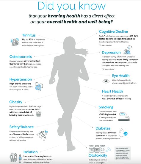 Audiologist Day, World Audiologist Day, Aural Rehabilitation, World Hearing Day, Audiology Student, Hearing Health, Ear Health, Teaching Skills, Day Glow