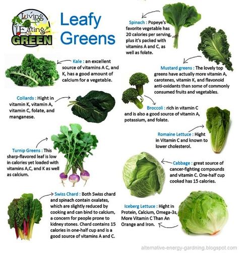 Eat More Leafy Greens For Better Health | Nutrition & Wellness Center Green Leafy Vegetables Recipes, Leafy Vegetables Recipes, Leafy Greens Recipes, Green Leafy Vegetables, Functional Nutrition, Sauteed Peppers, Plant Names, Kale Smoothie, Vegetables Recipes