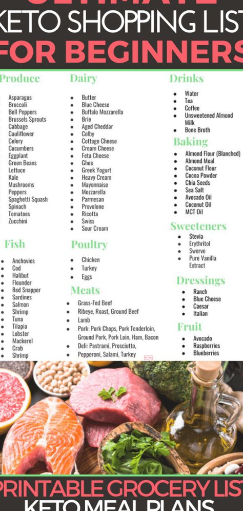 Low Carb Grocery List, Low Carb Grocery, Blanching Green Beans, Keto Shopping List, Keto Grocery List, Diets For Beginners, Diet Help, Keto Diet For Beginners, Ketogenic Recipes