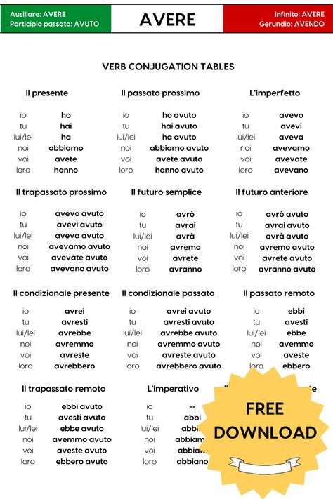 Italian Conjugation Chart, Italian Verbs Conjugation Chart, Conjugation Chart, Verb Chart, Italian Verbs, Basic Italian, Travel Phrases, Italian Grammar, Verb Conjugation