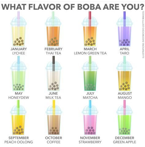 Boba Tea Flavors, Honeydew Milk Tea, Boba Flavors, Tea Flavors, Thai Tea, Flavored Tea, Boba Tea, Honeydew, Bubble Tea