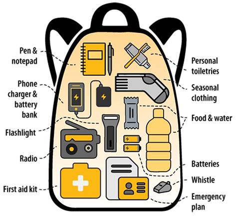 Certificates Template, Emergency Go Bag, Diy Stationary, Emergency Prepardness, Emergency Survival Kit, Emergency Preparedness Kit, Go Bag, Battery Bank, Survival Equipment