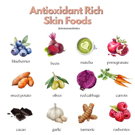 Glowing skin starts from within, and these antioxidant-rich foods are here to help! 🌟 Packed with vitamins, minerals, and powerful antioxidants, each of these vibrant foods supports healthy, radiant skin. Whether you’re blending blueberries into your morning smoothie or adding turmeric to your evening meal, these ingredients nourish your skin from the inside out. ✨ What’s on the menu? • Blueberries: Protect against oxidative stress and boost collagen production. • Beets: Detoxify the skin and... Best Antioxidant Foods, Antioxidant Food List, Nutrition Learning, Healthy Food Grocery List, Collagen Rich Foods, Clean Gut, Healthy Food Chart, Foods For Clear Skin, Health Meals