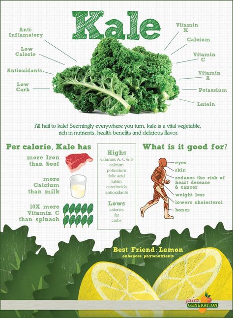 Health Benefits from Kale Health Benefits Of Kale, Cooked Kale, Benefits Of Kale, Kale Benefits Health, Cooked Spinach, Resep Diet, Estilo Fitness, Kale Recipes, Eat Better