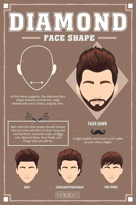 Diamond Face #faceshape #faceshapes #diamondface ★Face shapes guide to matching your haircut perfectly. Take advantage of your unique face shape features and enhance them with your head and facial hair.★ See more:  #menshaircuts #menshairstylesSee more:  #menshaircuts #menshairstyles Round Face Haircuts Men, Side Fringe Long Hair, Diamond Face Haircut, Face Shape Hairstyles Men, What Haircut Should I Get, Sharp Face, Diamond Face Shape Hairstyles, Aesthetics Study, Diamond Face Hairstyle