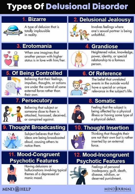 Psychotic Disorder, Psychology Notes, Rare Disorders, Psychology Studies, Personality Disorders, Clinical Social Work, Brain Facts, Mental Health Nursing, Psychiatric Nursing