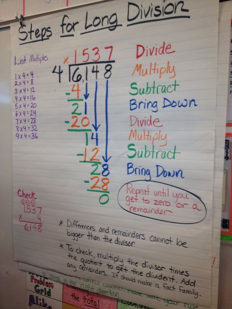 Steps for long division Steps For Long Division, How To Do Long Division Step By Step, Long Division Hacks, Long Multiplication Steps, Long Division Anchor Chart 5th Grade, Long Division Steps Printable, How To Do Division Step By Step, How To Do Long Division, How To Do Division