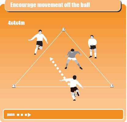 Encourage movement off the ball Soccer Warm Up Drills, Coaching Kids Soccer, Soccer Passing Drills, Coaching Youth Soccer, Soccer Coaching Drills, Soccer Warm Ups, Football Coaching Drills, Soccer Practice Drills, Soccer Drills For Kids