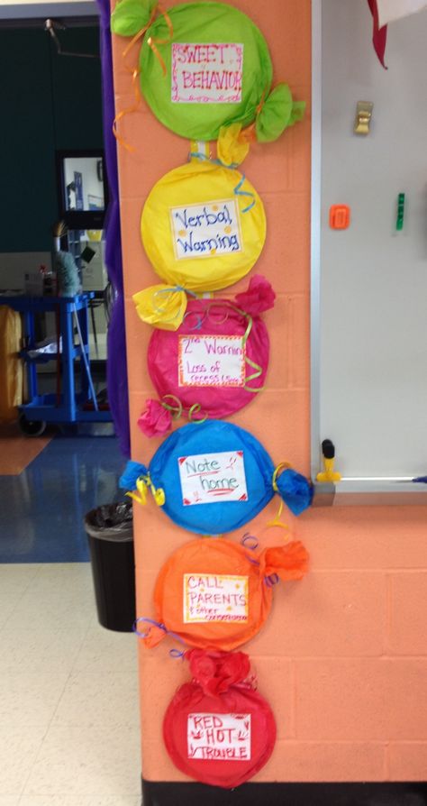 Behavior stages in candy themed classroom. Sweet Classroom Theme, Candy Theme Classroom, Yoko Saito, Class Theme, Life Is Sweet, Candyland Birthday, 4th Grade Classroom, Candy Theme, Candy Land Theme