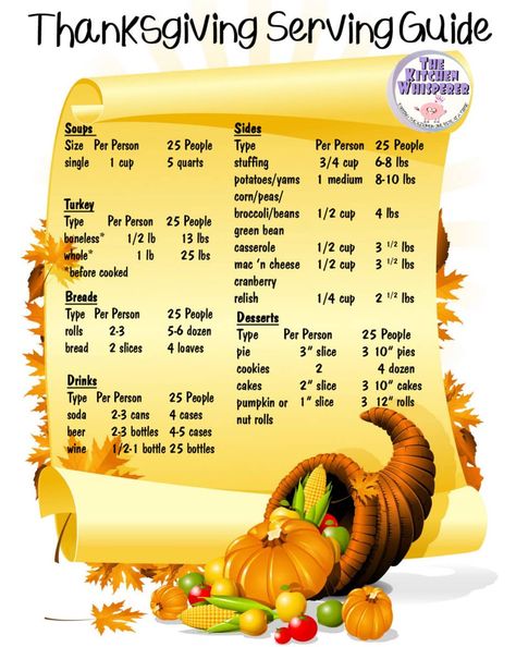 Thanksgiving For 25 People, Turkey Per Person, Serving Size Chart, Thanksgiving Catering, How Much Turkey, Thanksgiving Servings, Thanksgiving Planning, Thanksgiving Meals, Thanksgiving Potluck