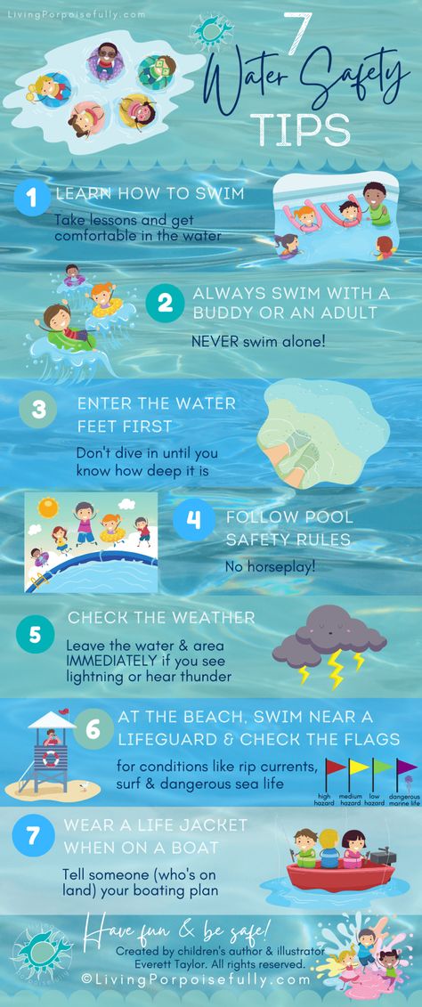 Water Safety Activities Preschool, Water Safety Poster, Playful Swimwear With Upf 50+ For Ocean Activities, Water Security Poster, Beach Safety Activities For Kids, Upf 50+ Beachwear For Ocean Activities, Safety Rules At School, Water Safety Activities, Babysitting Games