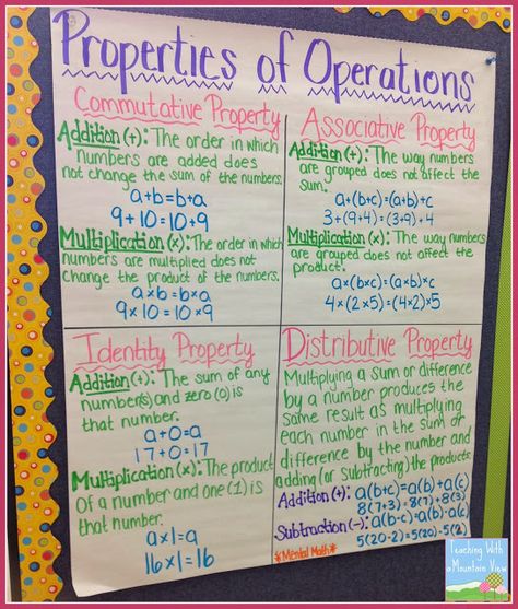 Summarize: Commutative: the ORDER in which you add or multiply numbers doesn't matter.  Associative:  how you GROUP the numbers when you add or multiply doesn't matter.  Same kid friendly meanings for identity (how the number still sees itself in the mirror), inverse (opposite and upside down), and distributive (break a number apart). Math Properties, Math Charts, Classroom Anchor Charts, Math Anchor Charts, Fifth Grade Math, Algebraic Expressions, Fourth Grade Math, 7th Grade Math, 8th Grade Math