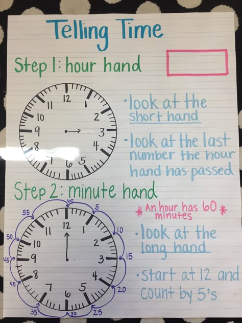 Telling time 1st Grade Telling Time, Time Lessons First Grade, Time Activities For Second Grade, Introducing Time 1st Grade, Parts Of A Clock Anchor Chart, Analog Clock Anchor Chart, Time Lessons 3rd Grade, How To Tell The Time, Teaching How To Tell Time