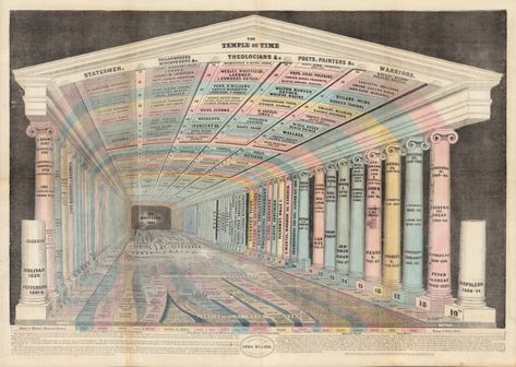 Emma Willard's Maps of Time – The Public Domain Review Palace Reference, Magic Transistor, Temple Of Time, The Course Of Empire, Memory Palace, Perspective Sketch, University Of Denver, Mind Palace, Historia Universal